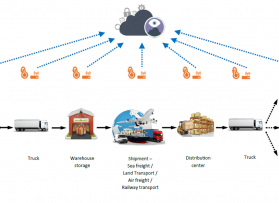 Cold-Chain Logistics Solutions